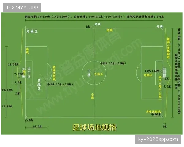 任意球必须在距犯规点至少9.15米处防守的规则解析