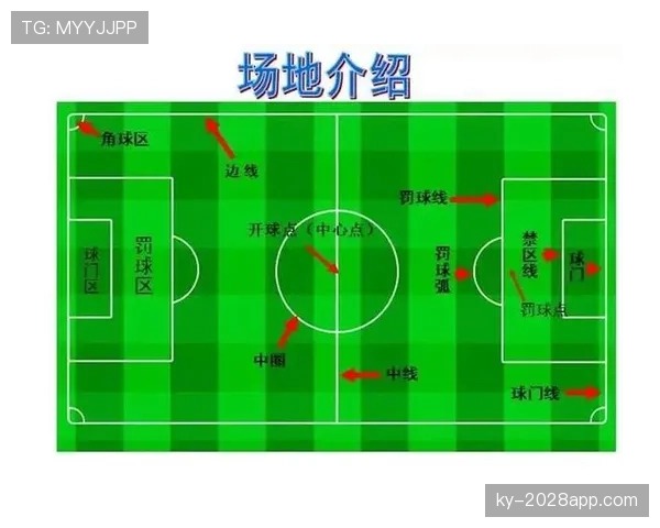 未经许可入场如何判罚？足球规则中禁入区域的边界解读