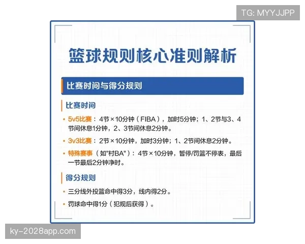 官方解读：篮球比赛中双方同时犯规处理的规则解析