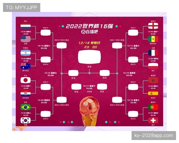 2026世界杯扩军到48队后小组第三如何晋级淘汰赛规则详解