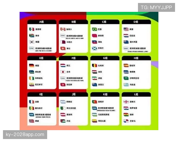 2026世界杯48队12小组赛制规则及晋级出线方式详解