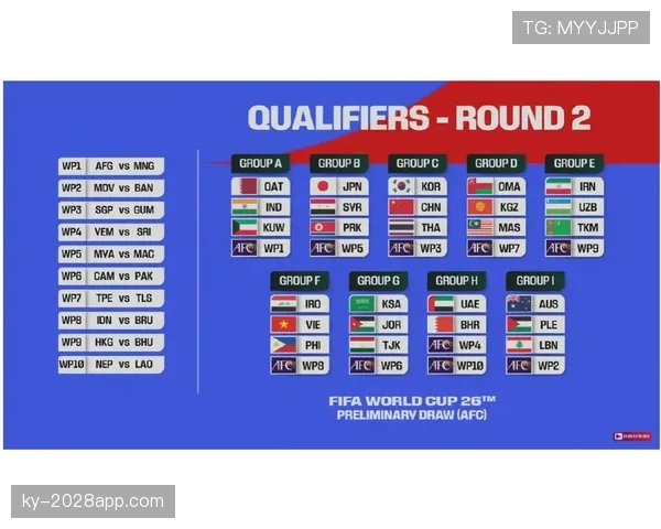 2026世界杯48队12个小组赛制如何规定及32强晋级规则详解