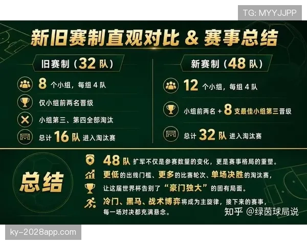 2026世界杯为什么改成48队赛制 2026世界杯为什么改成48队赛制