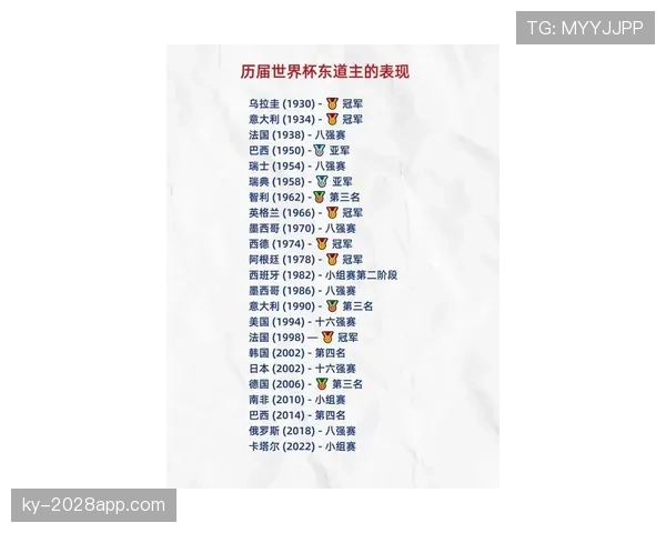 2026世界杯东道主球队赛程难度排名 2026世界杯东道主球队赛程难度排名