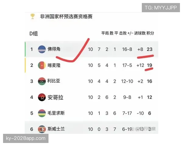 佛得角冲击2026世界杯：赛程前景与出线形势分析