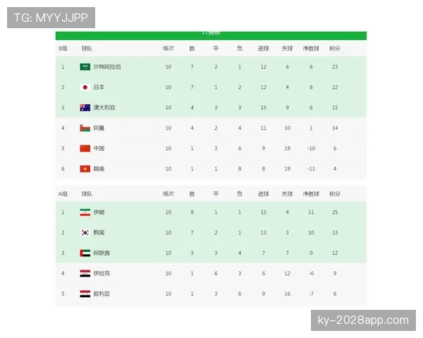 世界杯I组赛程与出线关系分析