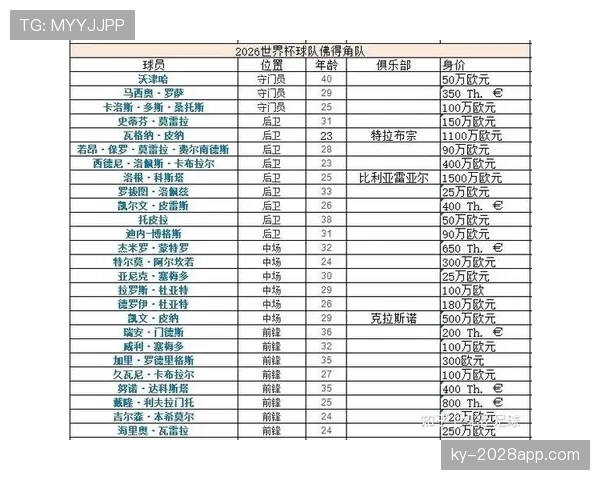 G组球队世界杯目标分析