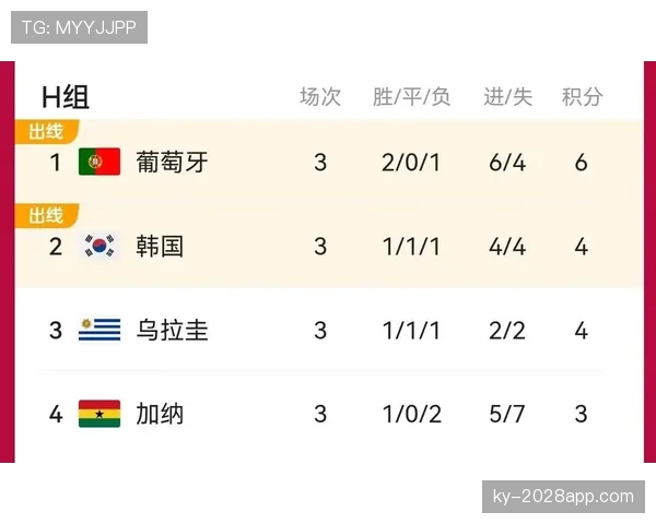 沙特H组出线概率最新预测